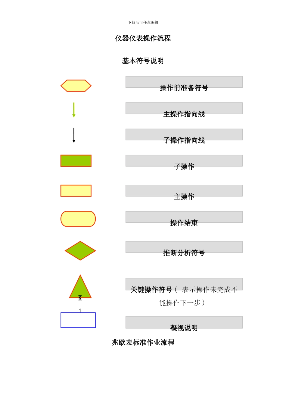 各种设备标准作业流程_第1页