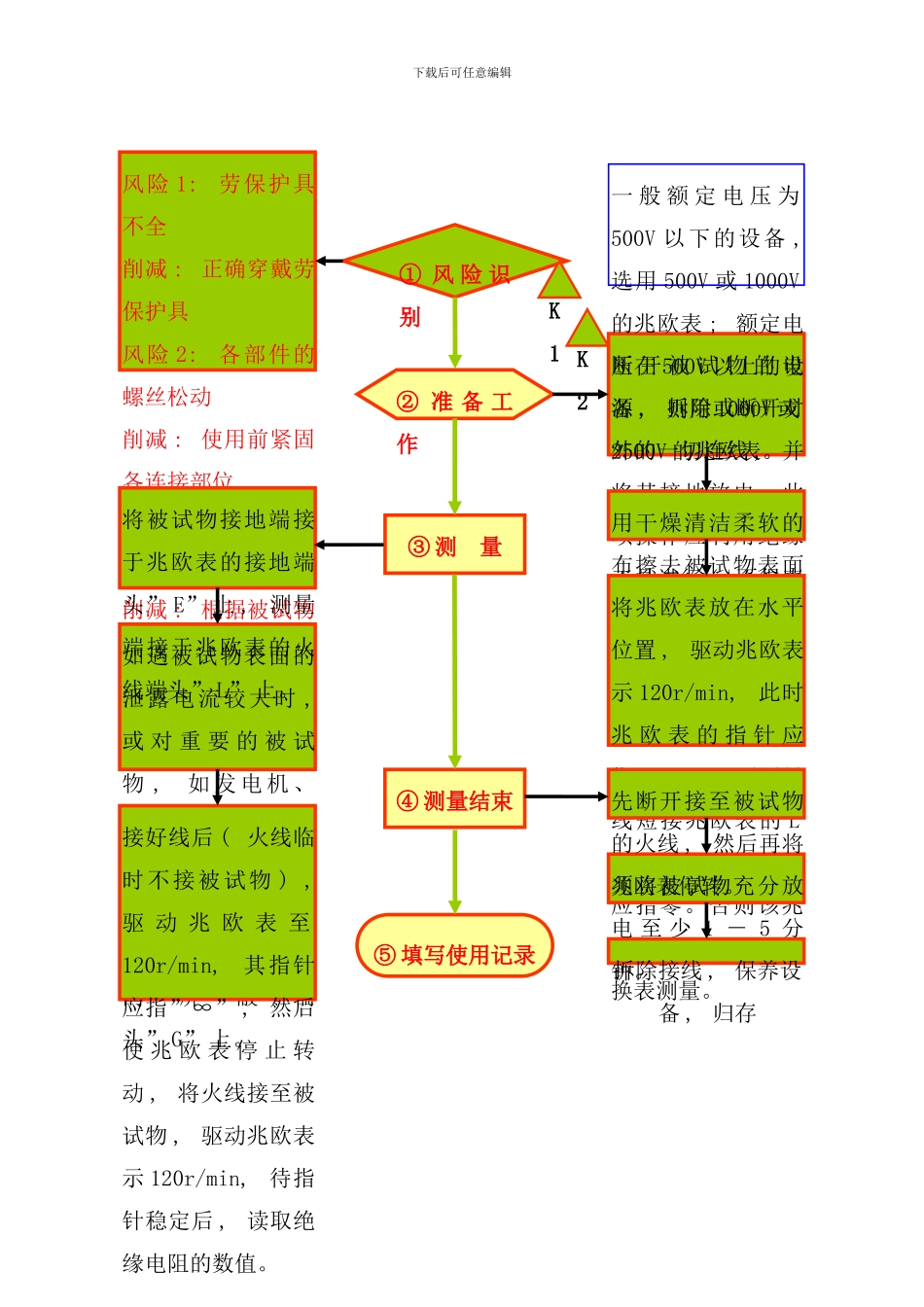 各种设备标准作业流程_第2页