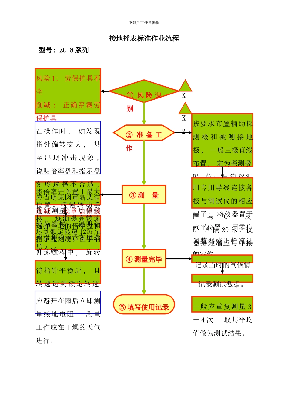 各种设备标准作业流程_第3页