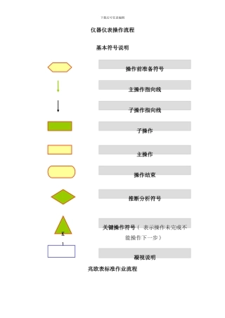 各种设备标准作业流程