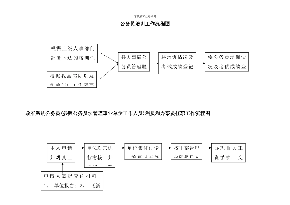 各种流程图大全_第2页