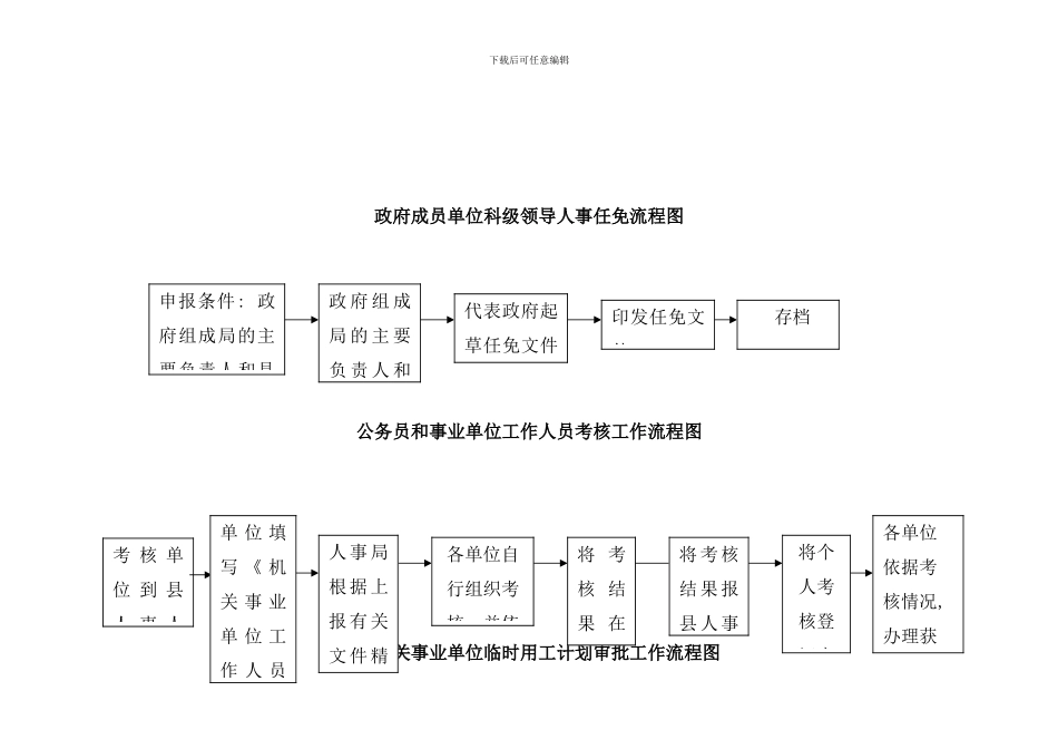 各种流程图大全_第3页