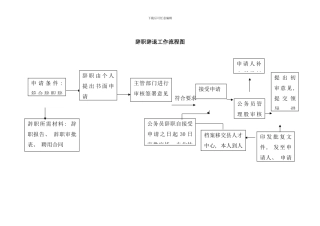 各种流程图大全