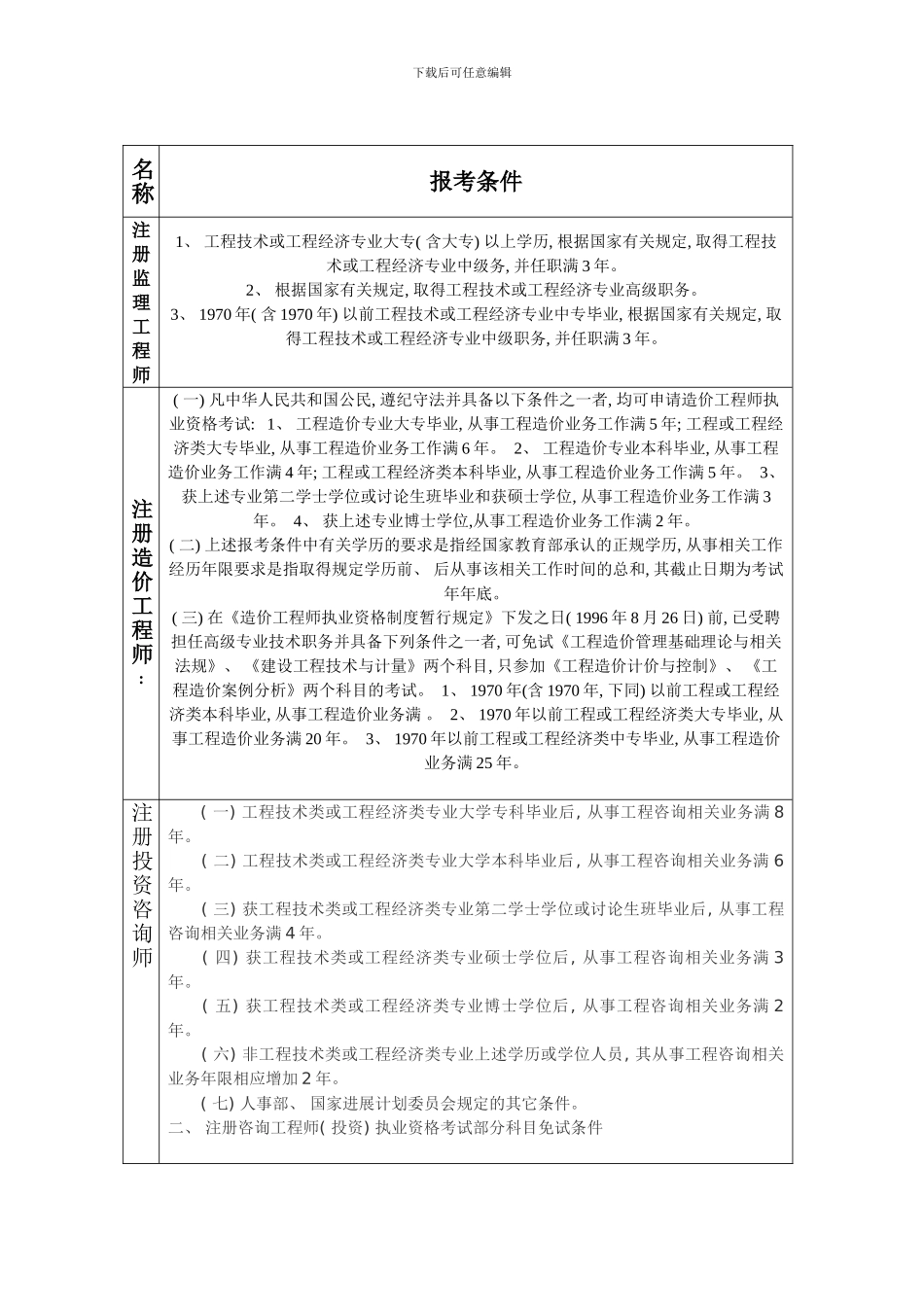 各类工程师报考条件样本_第2页