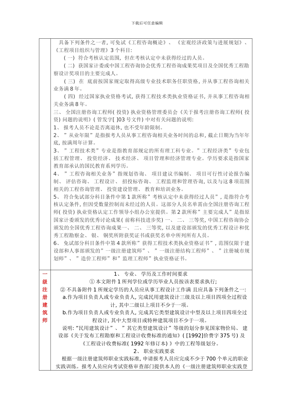 各类工程师报考条件样本_第3页