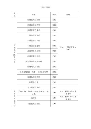 各类工程师报考条件样本