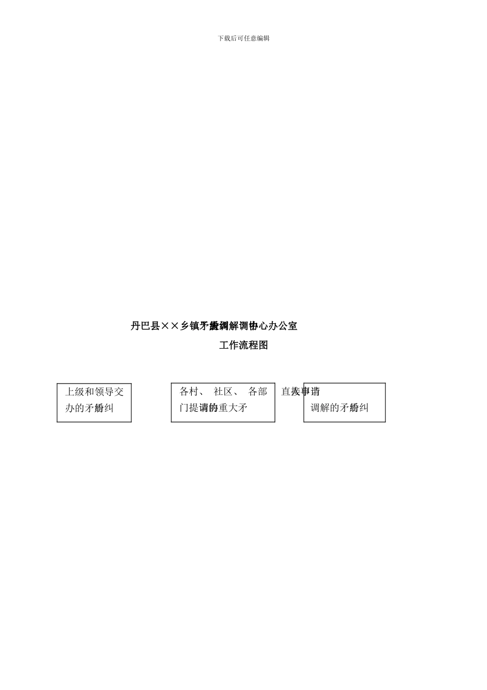 各类流程图样本_第2页