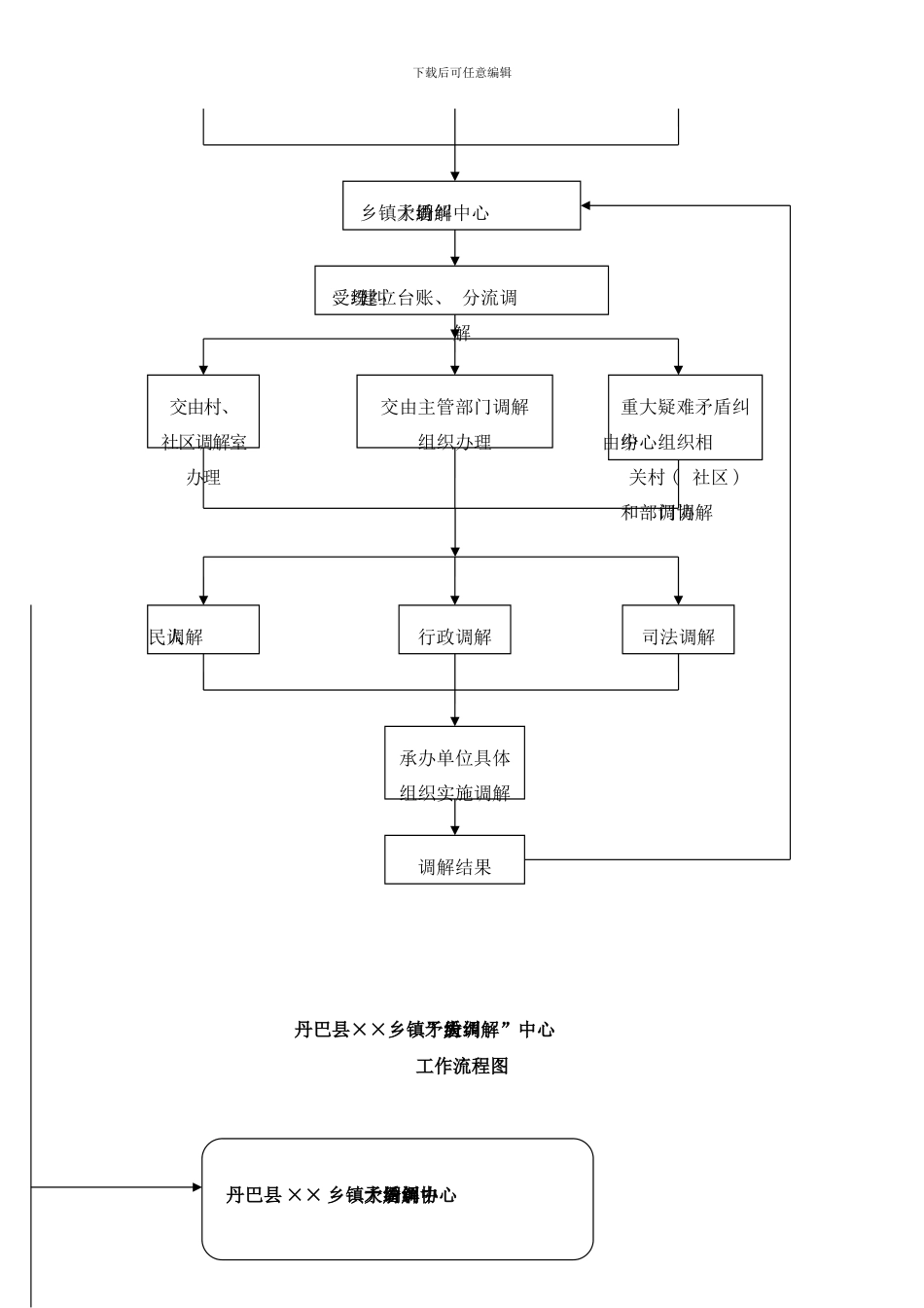 各类流程图样本_第3页