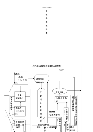 各类流程图样本
