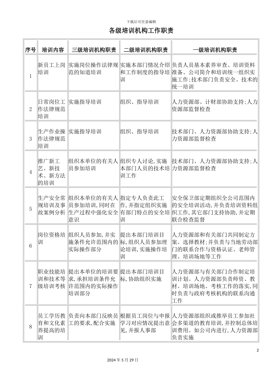 各级培训机构岗位职责_第2页