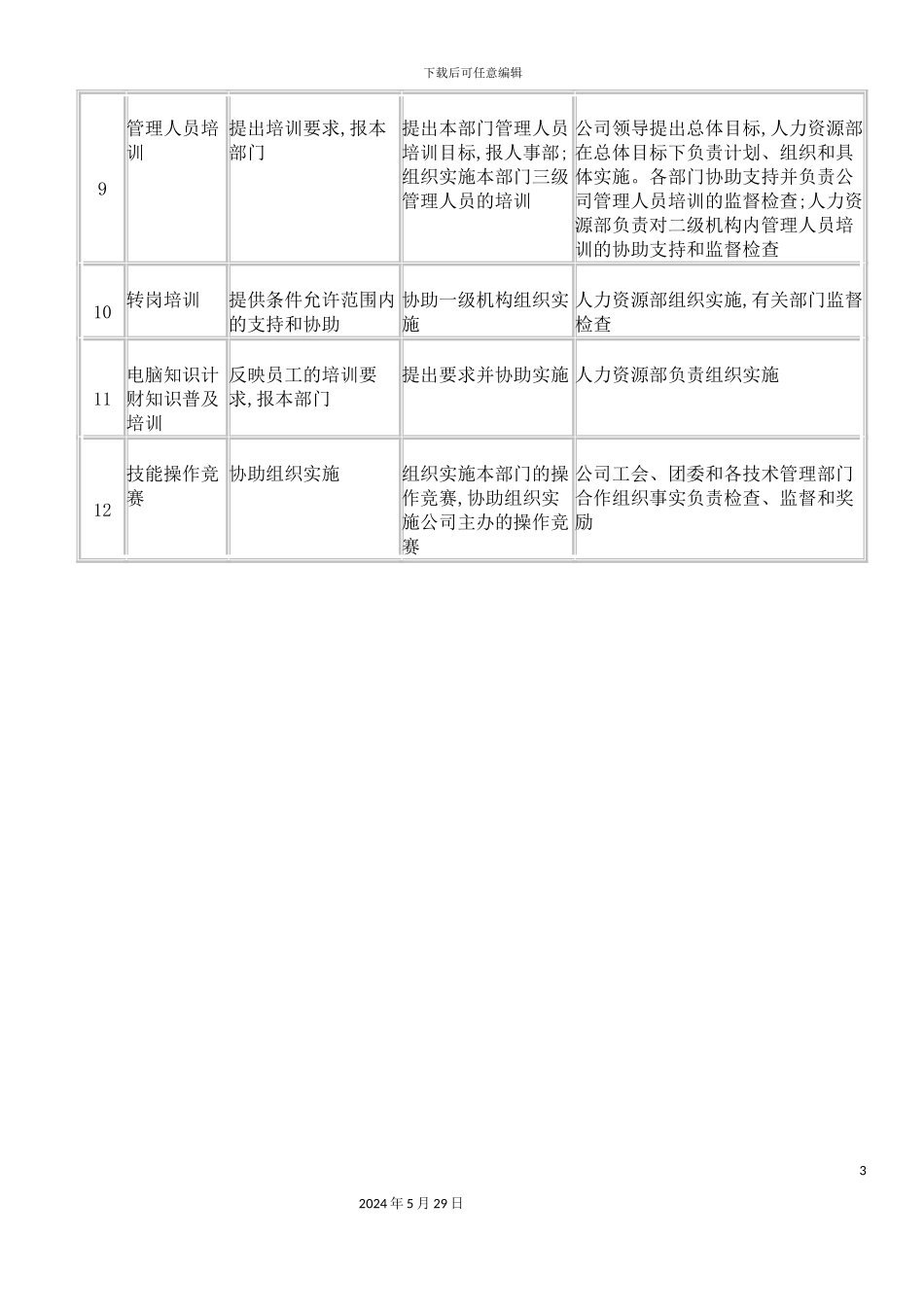 各级培训机构岗位职责_第3页
