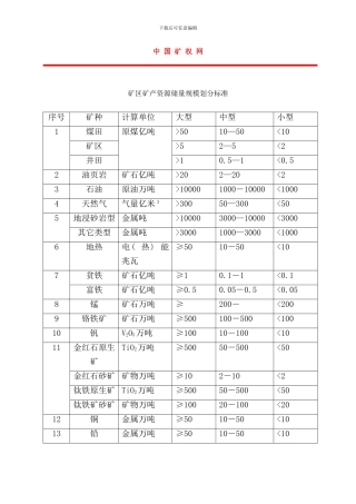 各类矿床储量规模划分标准样本