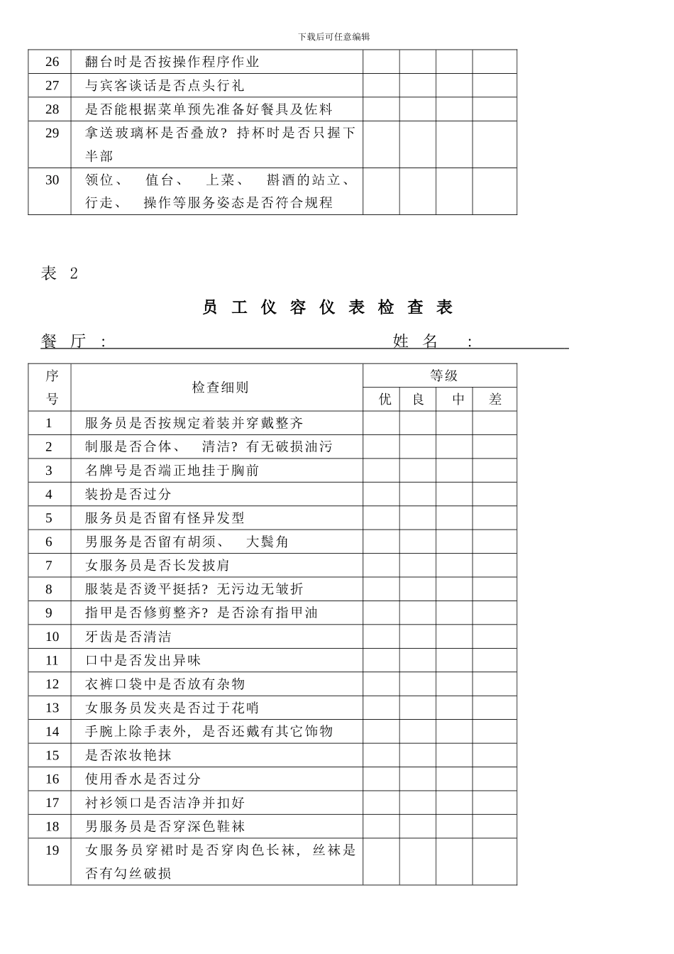 各部门酒店员工绩效考核表_第2页