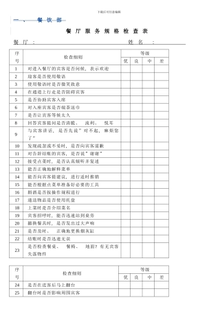 各部门酒店员工绩效考核表