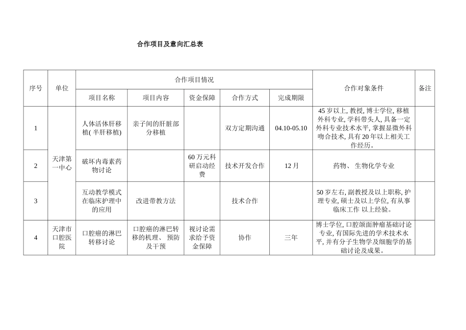 合作项目及意向汇总表样本_第1页