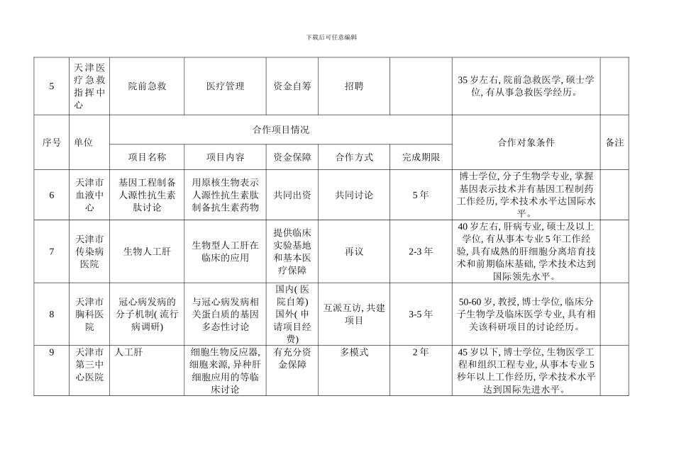 合作项目及意向汇总表样本_第2页