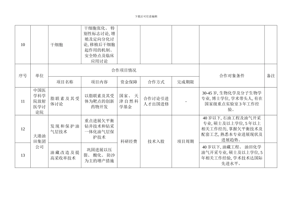 合作项目及意向汇总表样本_第3页