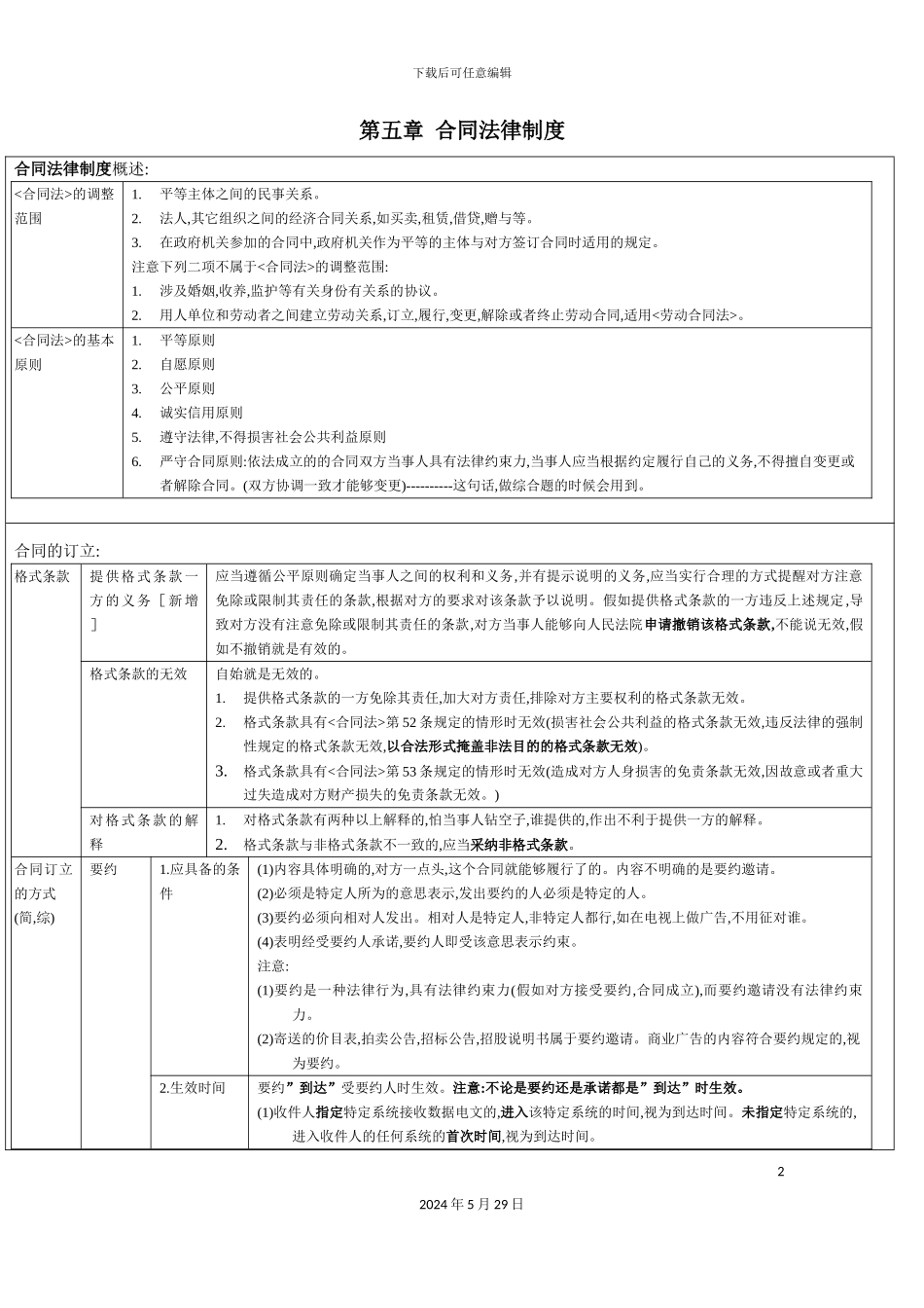 合同法律制度_第2页