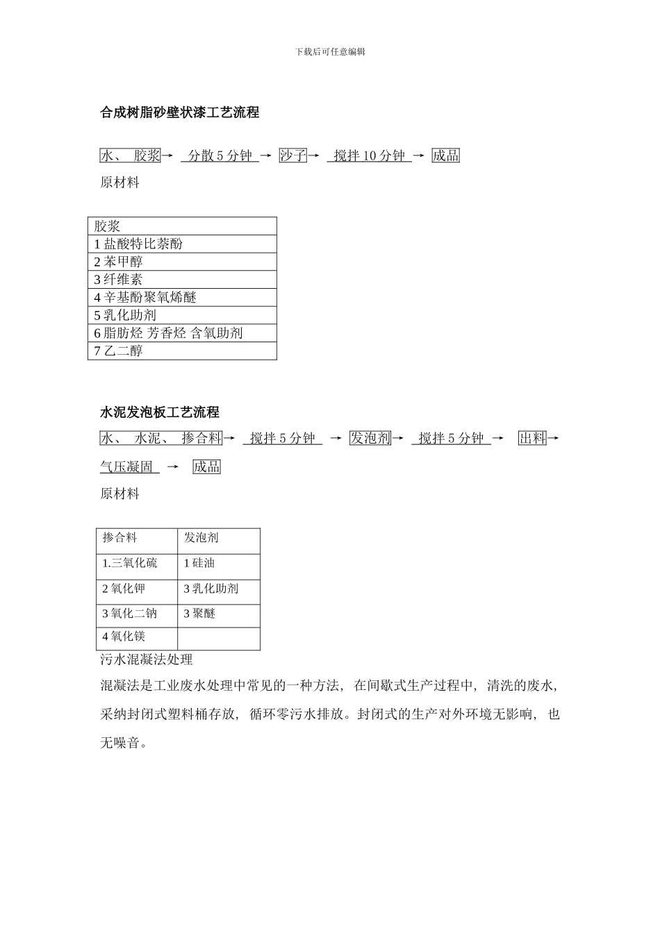 合成树脂砂壁状漆工艺流程样本_第1页