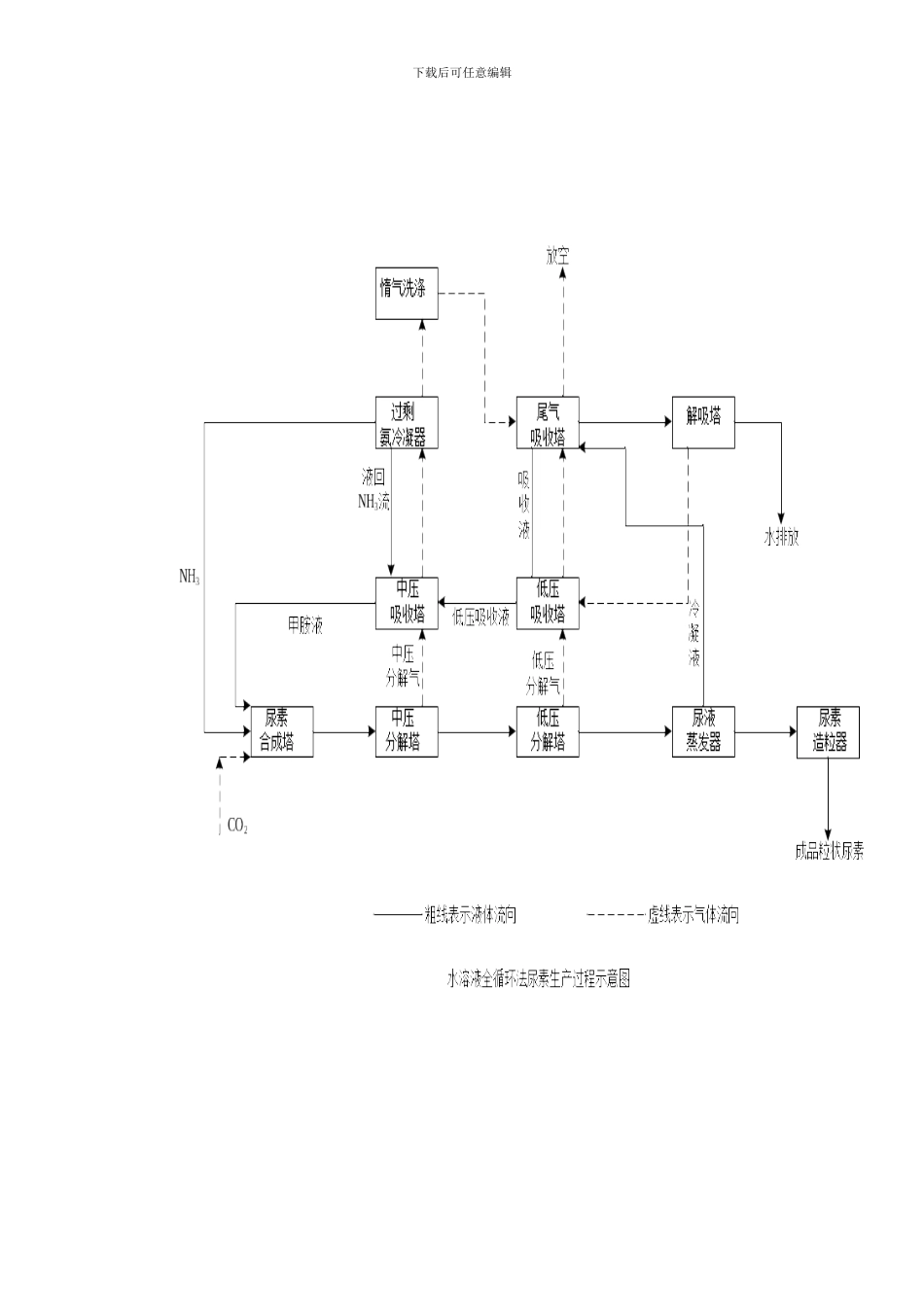合成氨工艺图样本_第1页