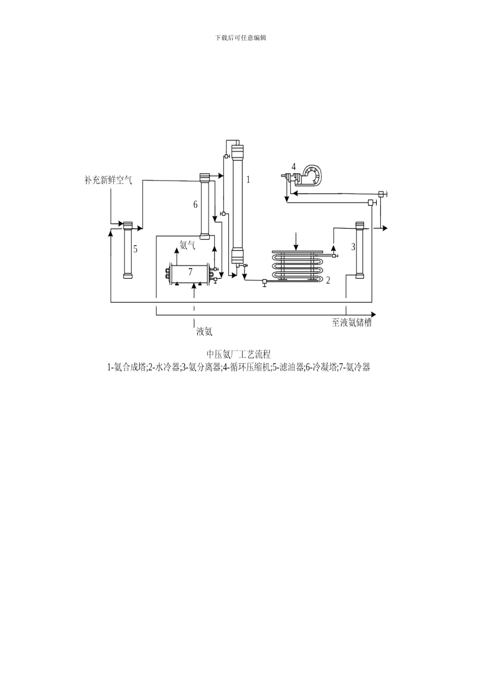 合成氨工艺图样本_第2页