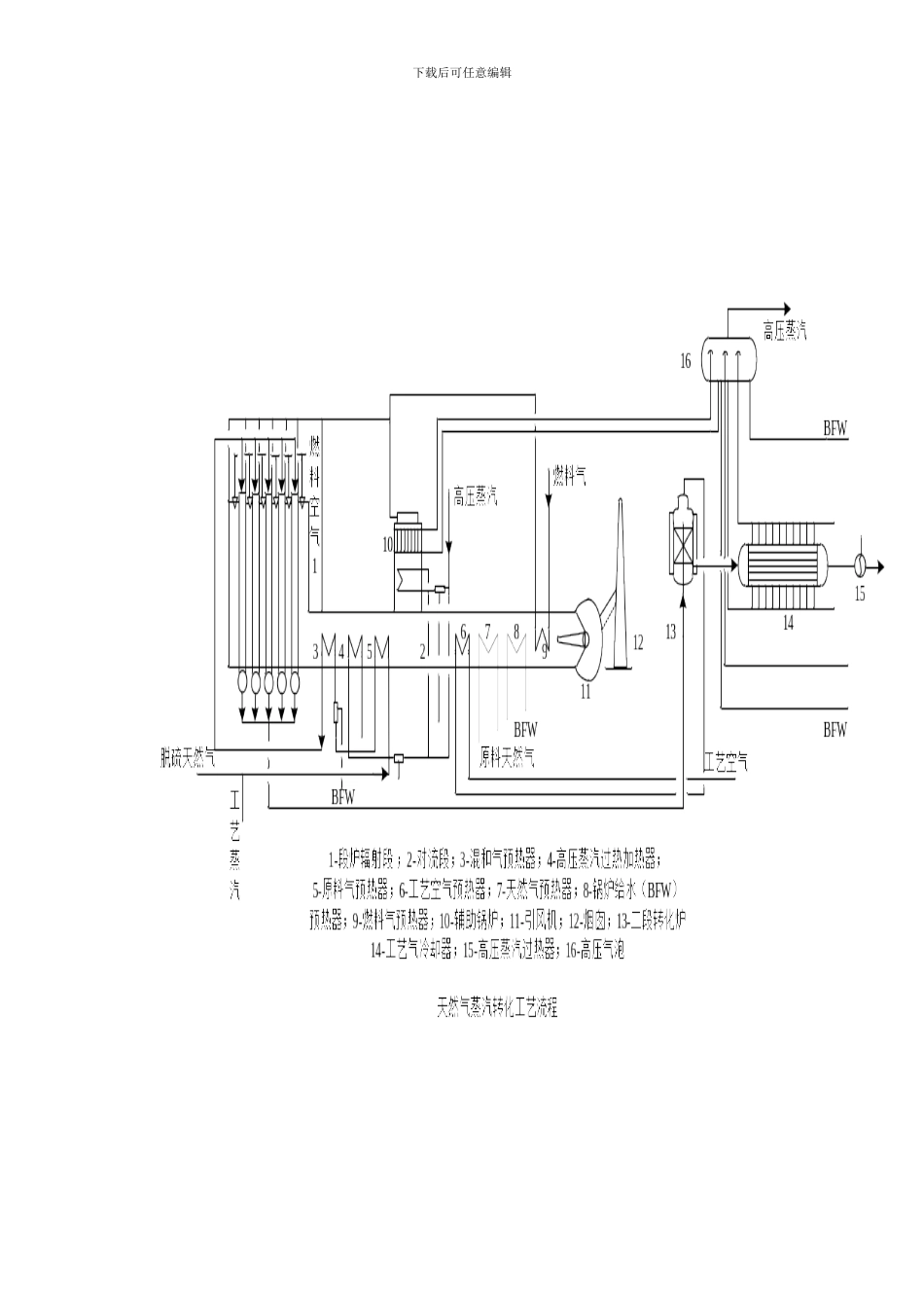 合成氨工艺图样本_第3页