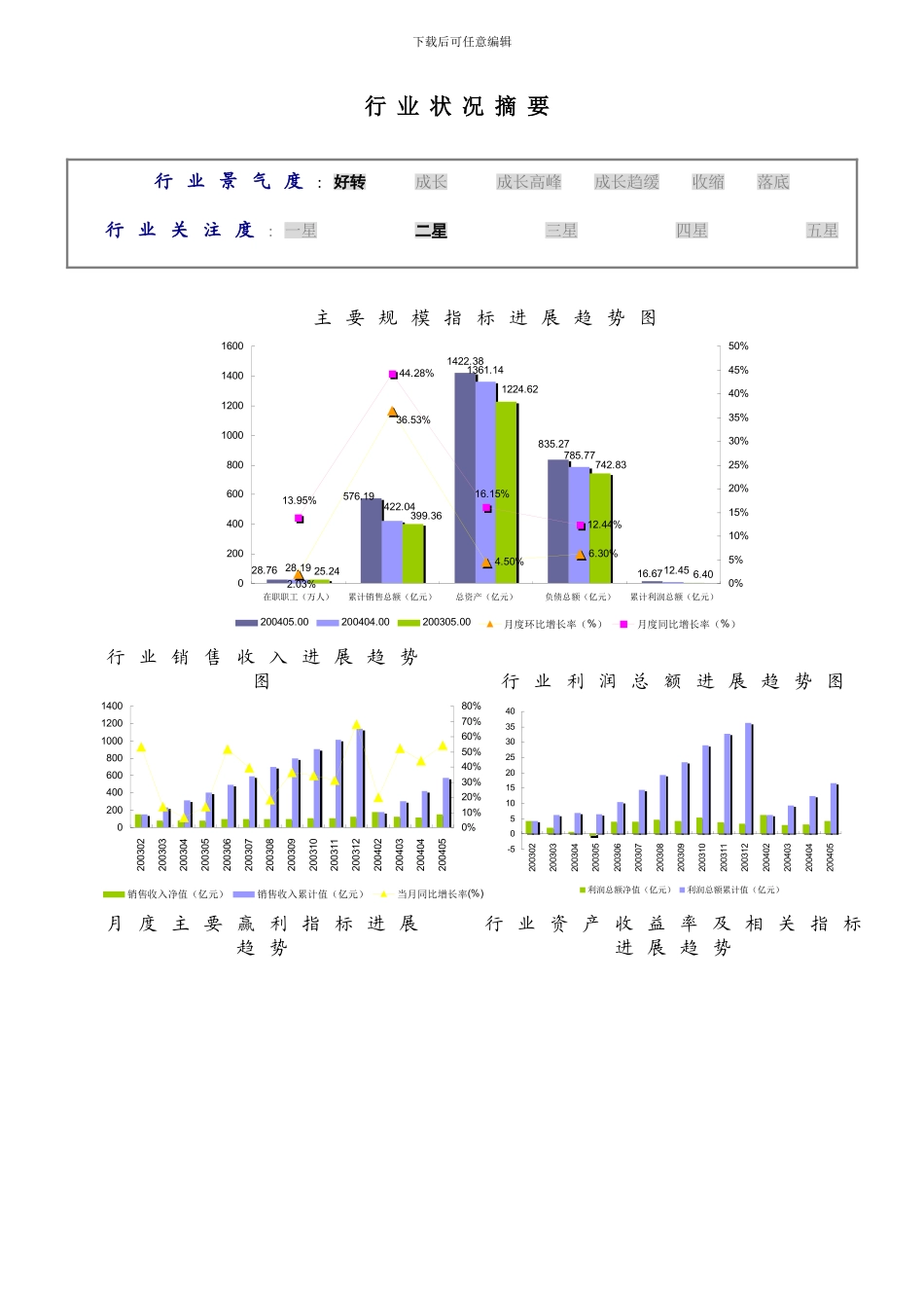合成纤维制造行业报告_第3页