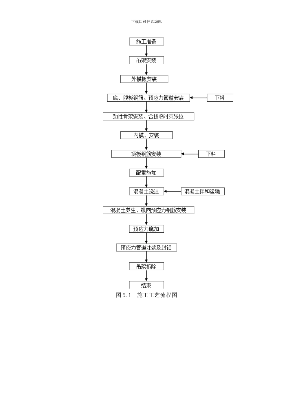 合拢段吊架法施工工法样本_第3页