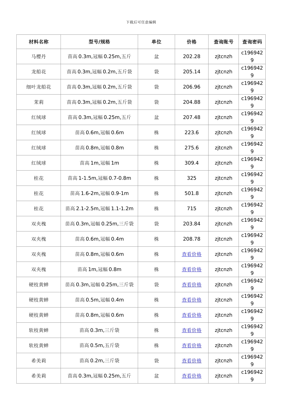 合肥信息价-最新最全合肥工程造价信息网信息价下载造价通样本_第2页