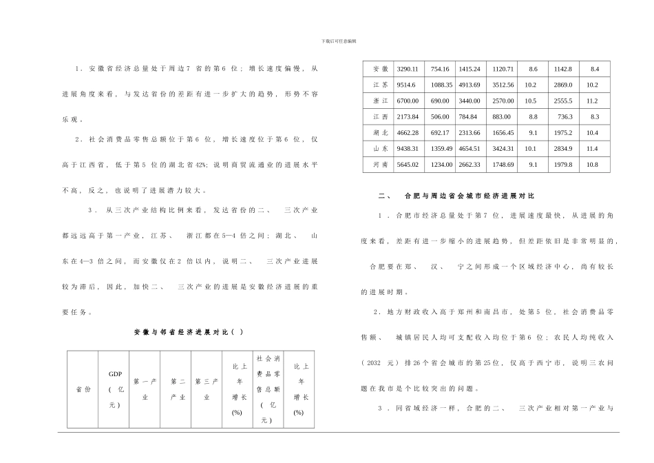 合肥大学生公寓小区规划说明样本_第3页