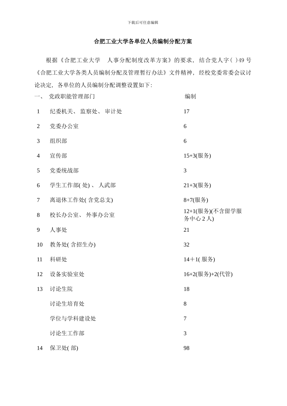 合肥工业大学各单位人员编制分配方案样本_第1页