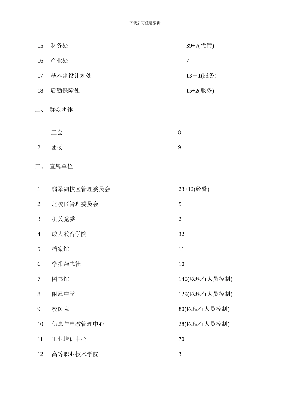合肥工业大学各单位人员编制分配方案样本_第2页
