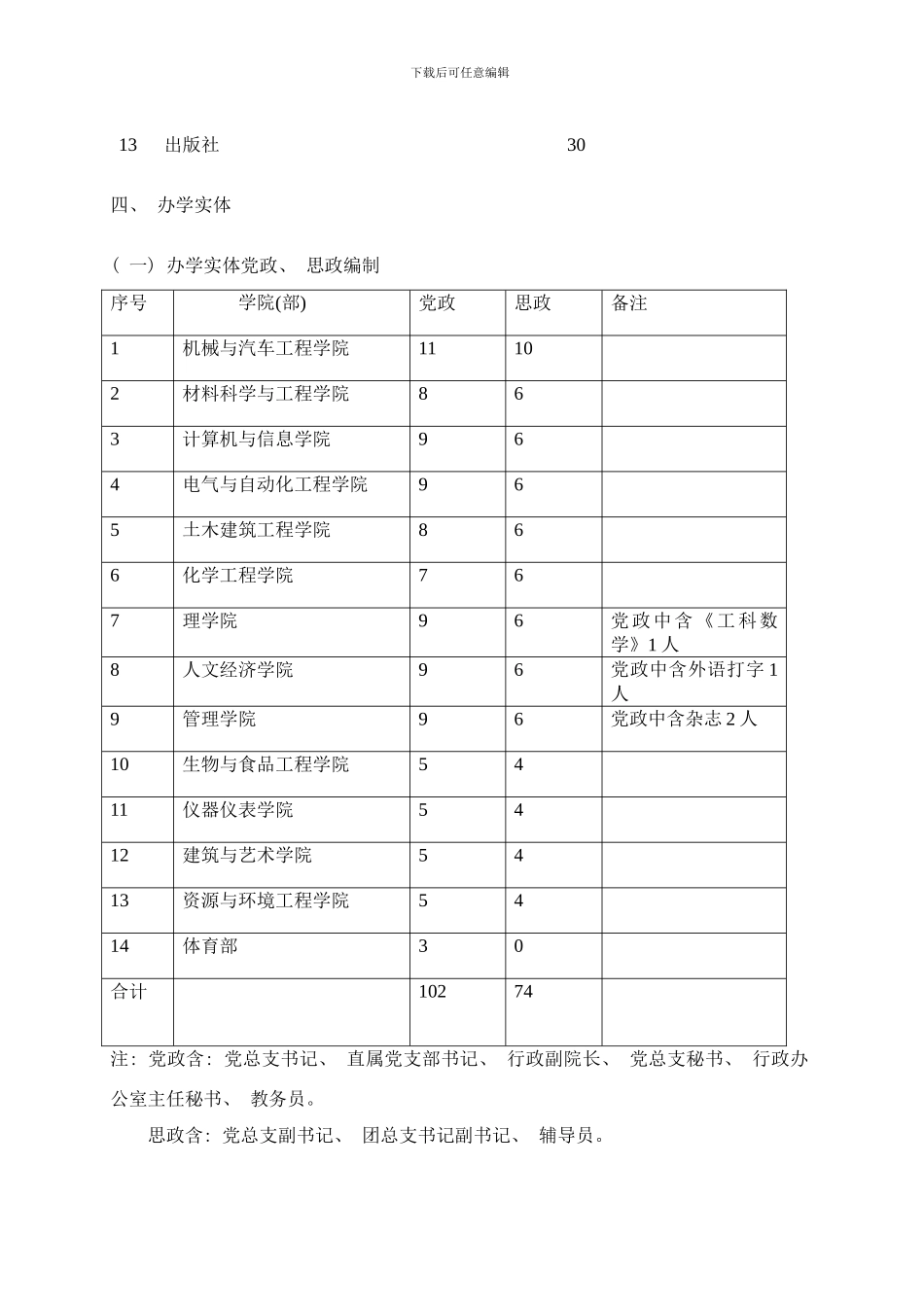 合肥工业大学各单位人员编制分配方案样本_第3页