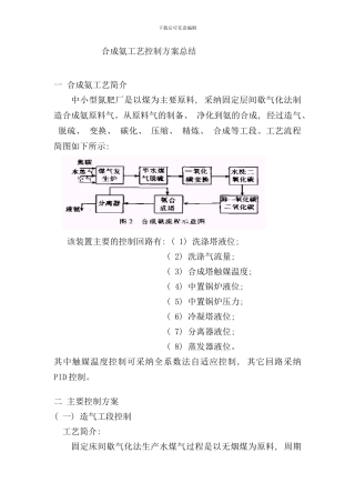 合成氨工艺简介