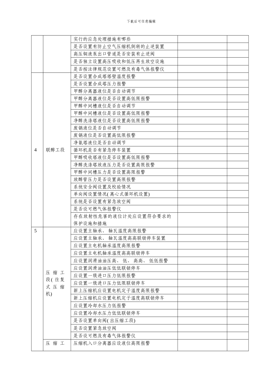 合成氨工艺管理检查标准模板_第2页