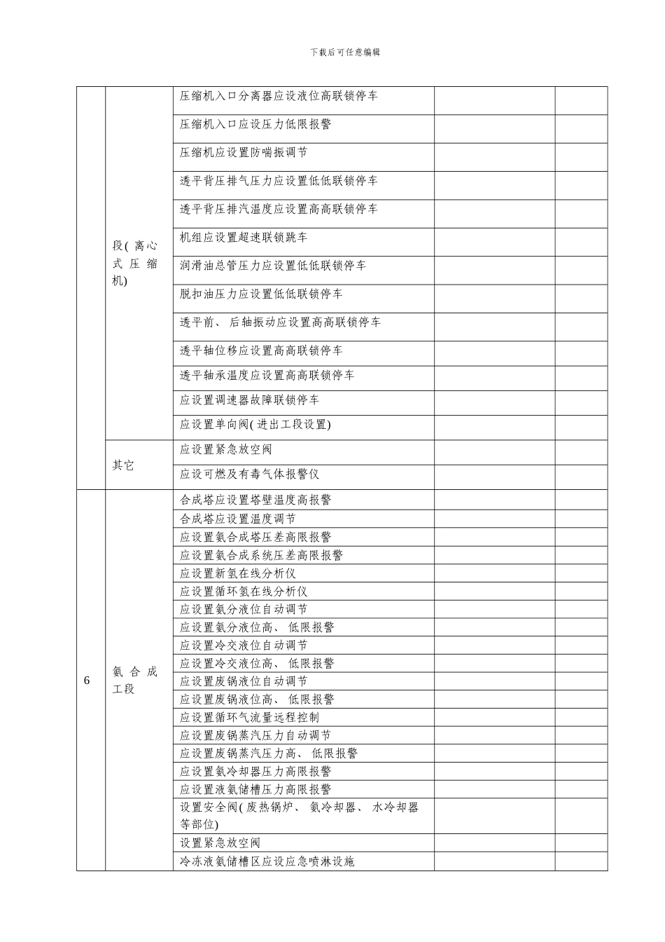 合成氨工艺管理检查标准模板_第3页