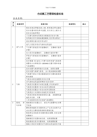 合成氨工艺管理检查标准模板