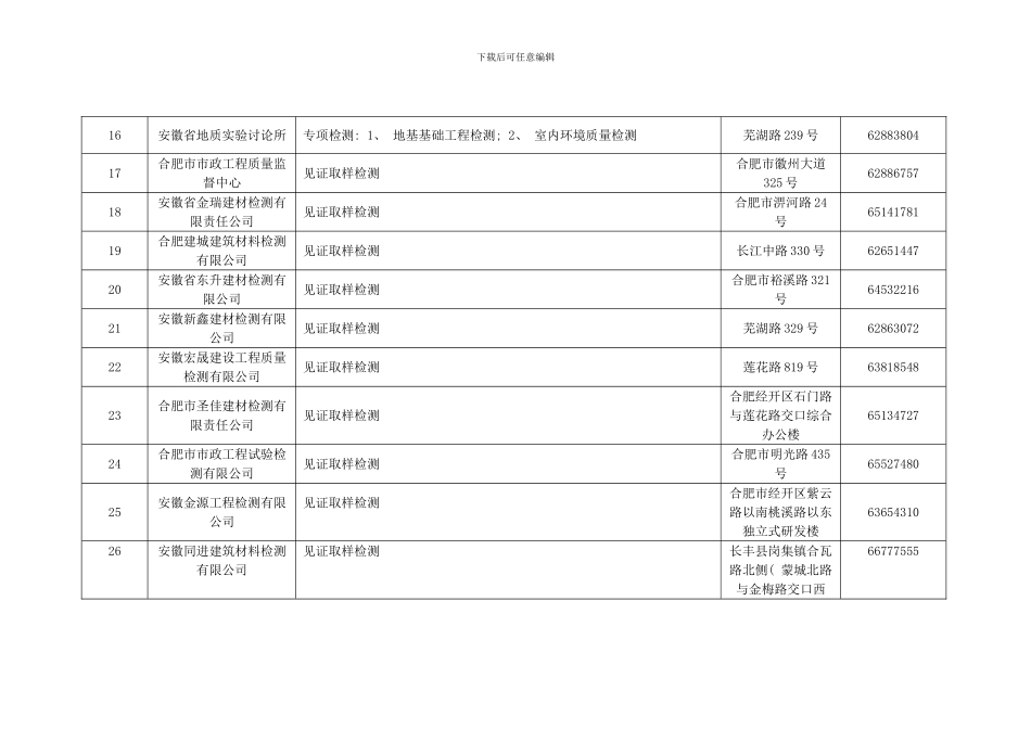合肥市建设工程质量检测机构一览表样本_第3页