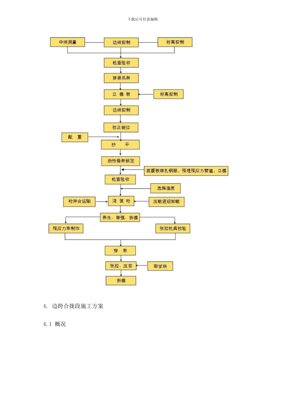 合拢段施工方案样本_第3页