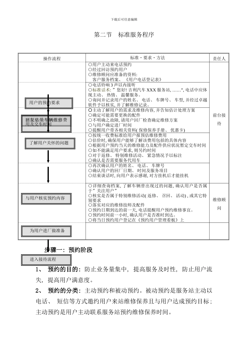 吉利汽车服务站标准作业流程_第2页