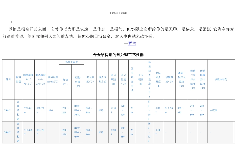 合金结构钢的热处理工艺_第1页