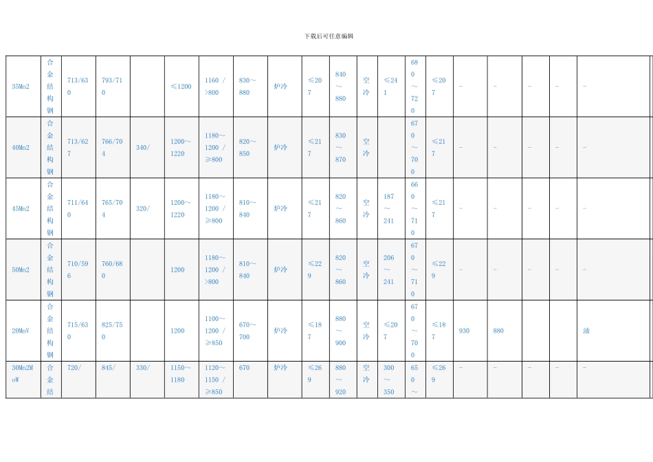 合金结构钢的热处理工艺_第2页