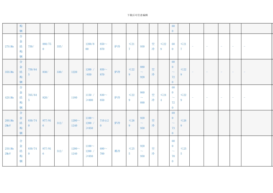 合金结构钢的热处理工艺_第3页
