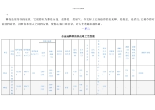 合金结构钢的热处理工艺