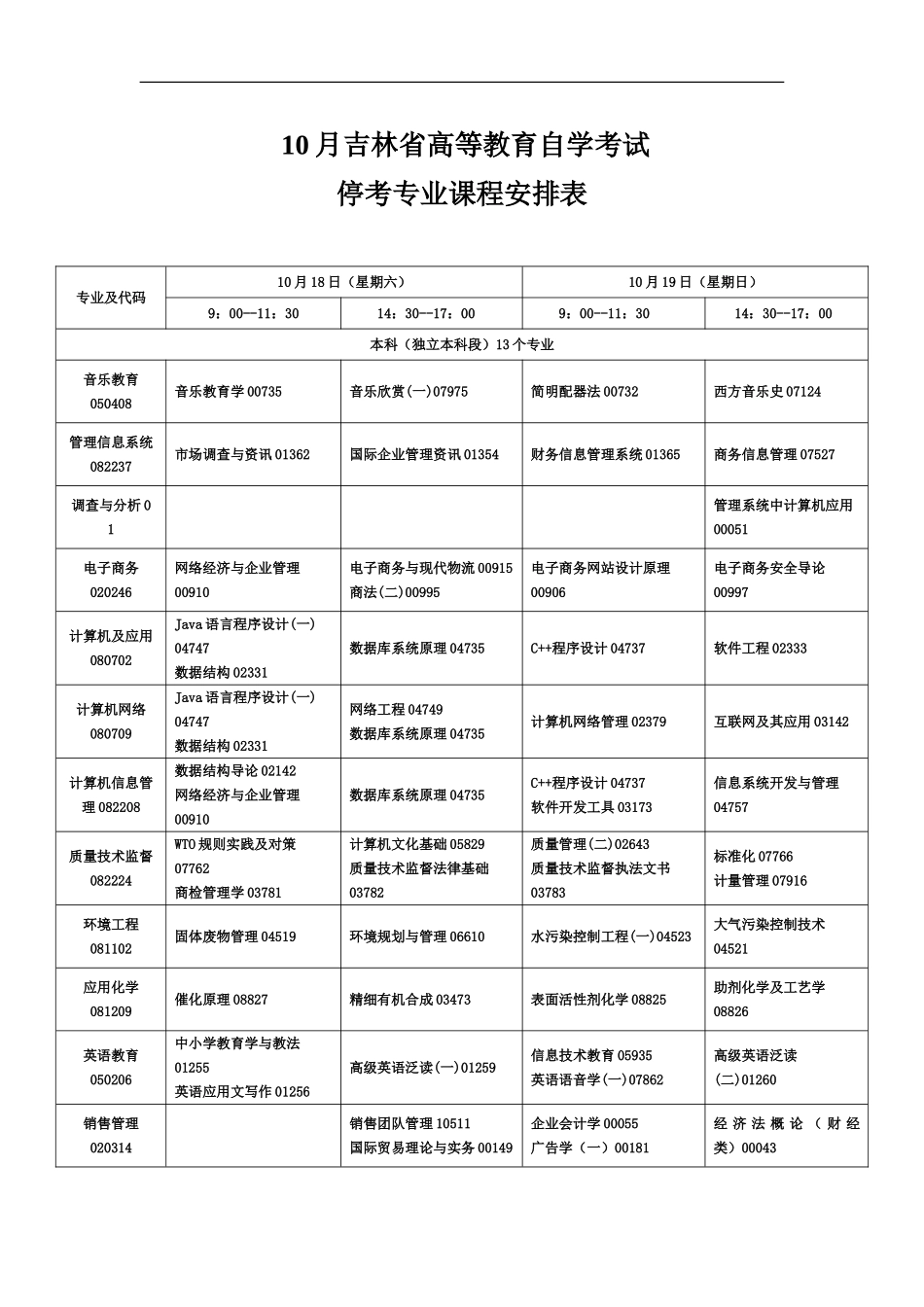 吉林省10月自考停考专业课程安排表_第2页