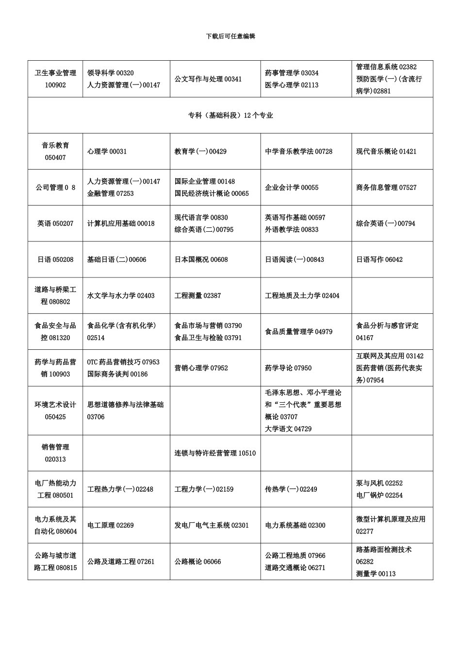 吉林省10月自考停考专业课程安排表_第3页