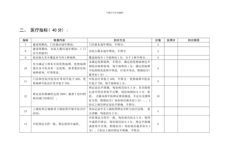 吉林省中医药管理局十二五中医重点专科建设项目评估验收评分表模板_第2页