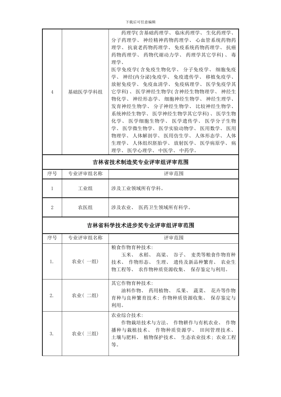 吉林科学技术奖专业评审组评审范围模板_第3页