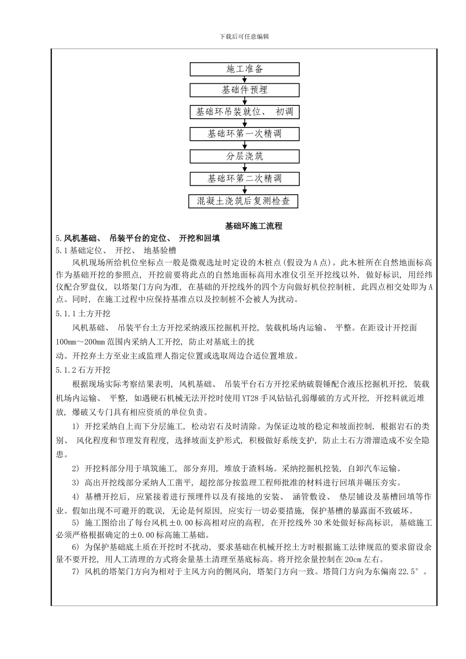 吊装平台风机基础施工方案报审表模板_第2页