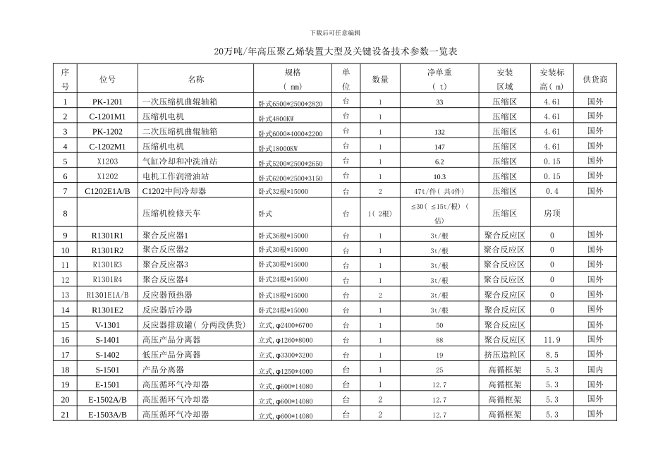 吊装技术方案样本_第3页